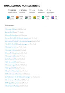 Achievements
